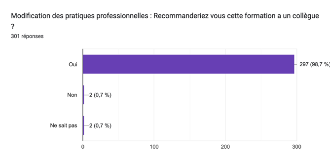 Recommanderiez vous cette formation a un collègue ?